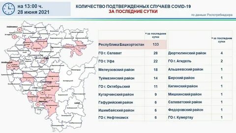 Сайты администраций районов республики башкортостан