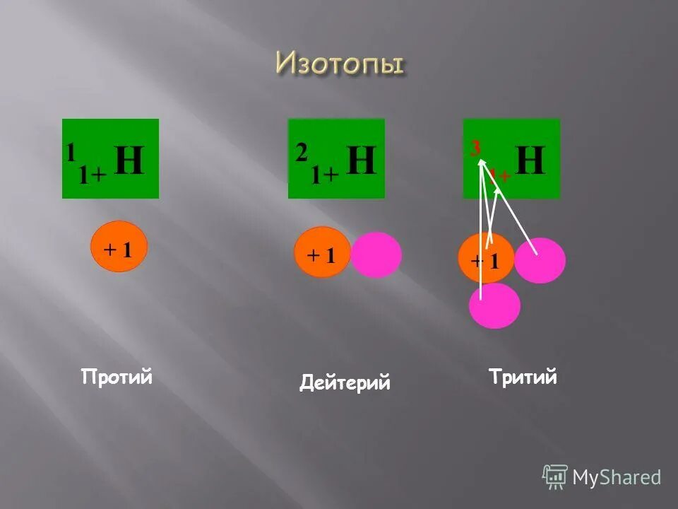 Изотопы воды