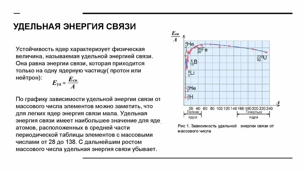 Энергия связи это в физике. Удельная энергия связи ядра. Что такое Удельная энергия связи атомного ядра. Энергия связи ядра формула. Энергия связи график.