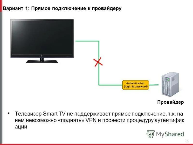 Как подключить интернет к телевизору без роутера. Как подключить телевизор к интернету через кабель напрямую. Как подключить смарт телевизор к интернету через кабель. Схема подключения телевизора по сетевому кабелю. Подключение телевизора к интернету через сетевой кабель от роутера.