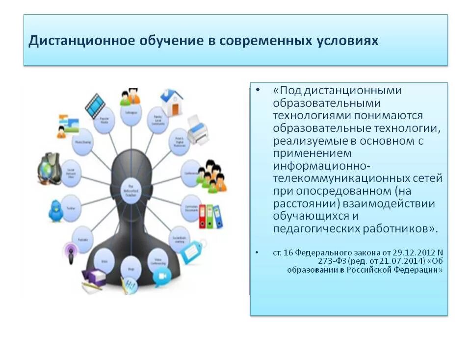 Сетевые образовательные технологии в обучении. Дистанционные образовательные технологии. дистанционные технологии в образовании. программа дистанционного образования.