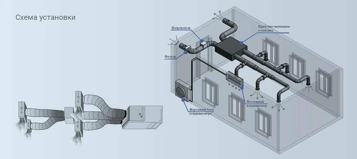 Кондиционер с забором воздуха. Вытяжная приточная приточно-вытяжная система вентиляции схема. Канальная сплит-система схема воздуховодов. Система приточно-вытяжной вентиляции насосной. Приточно-вытяжная вентиляция схема установки.
