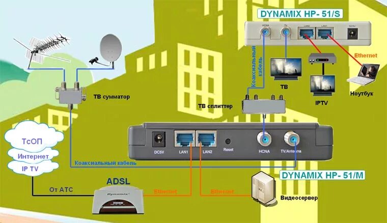 Интернет через кабельное телевиденье. Интернет через коаксиальный кабель. Интернет по коаксиальному кабелю технология. Интернет по ТВ кабелю. Интернет по коаксиальному кабелю схема.