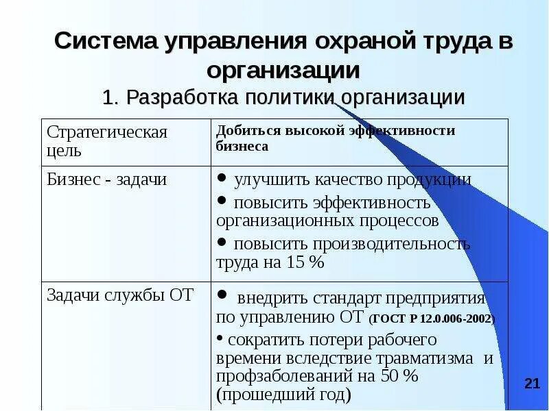 Управление охраной труда является задачей. Система управления охраной труда. Система управления охраной труда в организации. Система управления охраной труда СУОТ. Структура системы управления охраной труда.