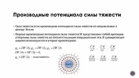 Производная силы
