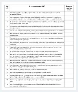 Как прописать график работы