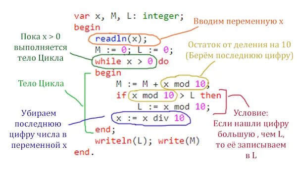 Разбор егэ информатика 22. Программирование ЕГЭ Информатика. Решение ЕГЭ по информатике на Паскале. 22 Pffybt tu' bya. 22 Задание ЕГЭ Информатика.