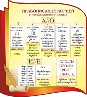 Писать пишу корень чередование