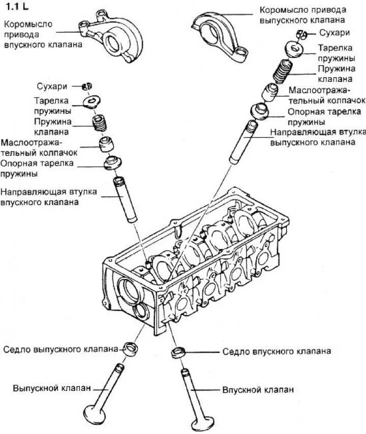 Проверка технического состояния и ремонт узлов двигателя. УАЗ 3160 / e521eb