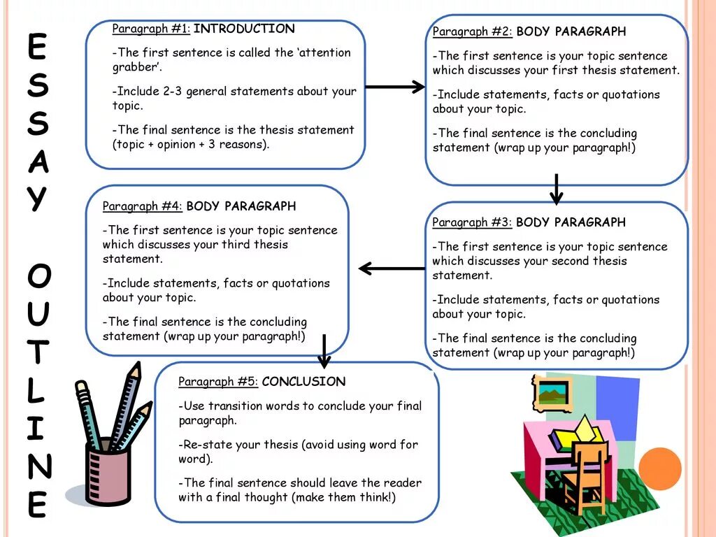 Introduction to the topic. Paragraph 1- Introduction. Which paragraph includes. Introduction paragraph. Read the paragraph and question