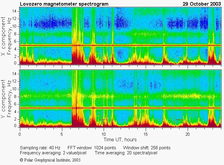 Bartington model ms2. Kiruna magnetometer. магнитометр мф-34фм магноскан. Gsm-19t. имаг-400ц.