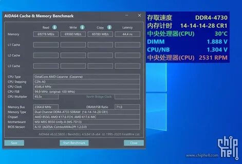 Ryzen 5600 оперативная память