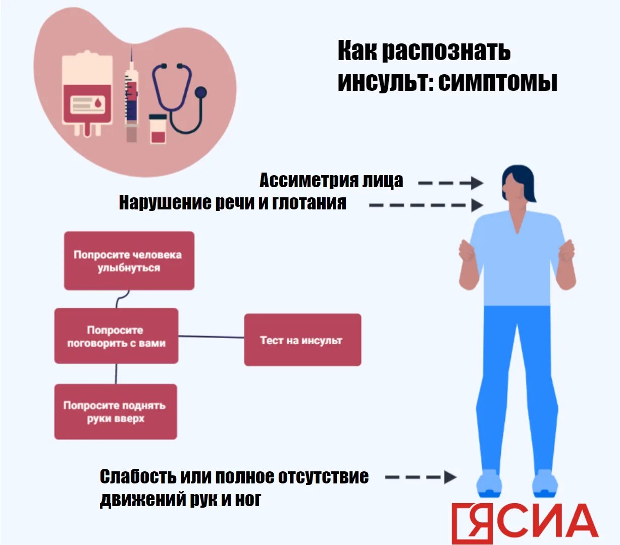 Признаки инсульта инфаркта у женщин первые симптомы. Виды инсульта. Гипертонический инсульт. Геморрагический инсульт вид пациента. Геморрагический инсульт первая помощь скорой помощи.