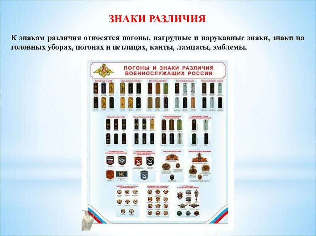 Российские знаки отличия