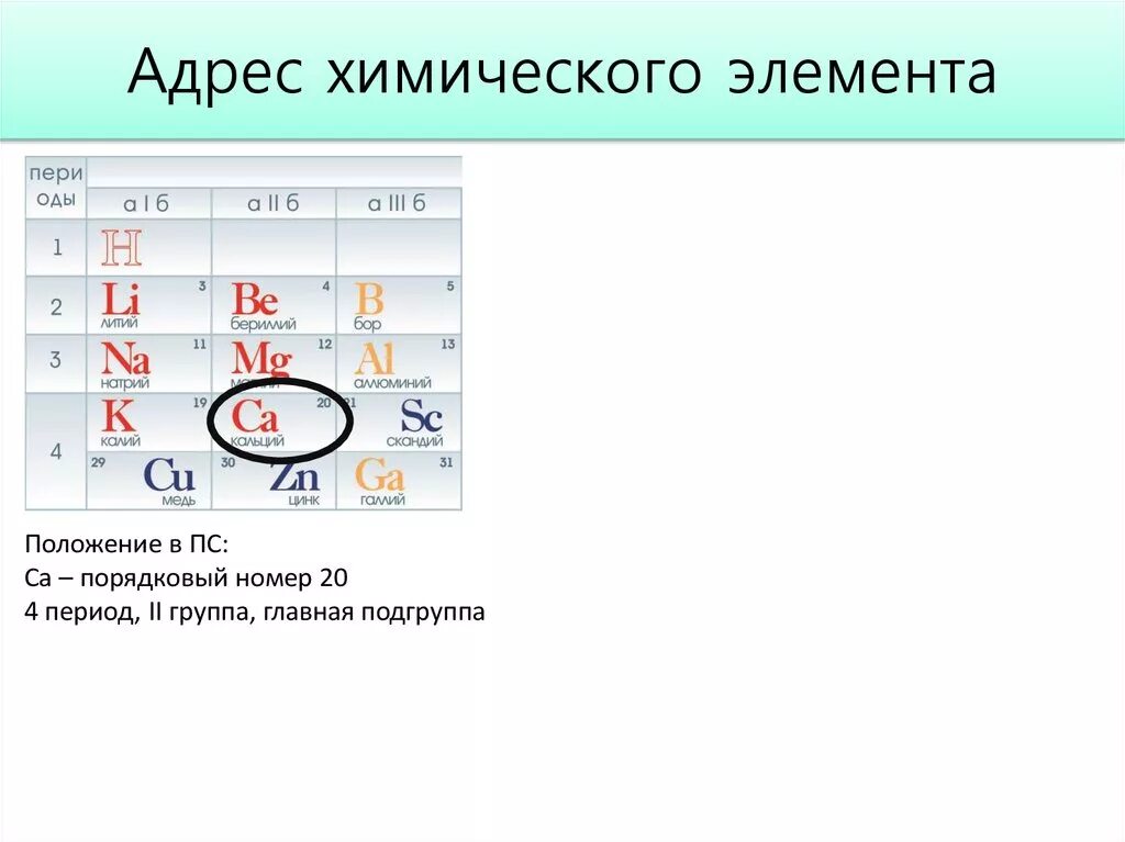 Номер группы o. Адрессхимического элемента. Адрес химического элемента. Адреса химических элементов пример. Как записывать химические элементы.