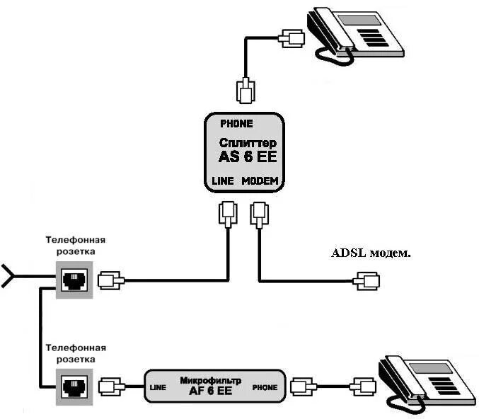 Подключение телефона линии. Сплиттер SP-201 схема. Схема сплиттера ADSL. Принципиальная схема ADSL сплиттера. Сплиттер схема подключения.