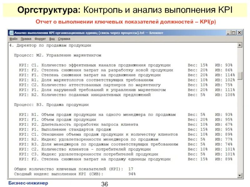 Анализ kpi. Ключевые показатели эффективности KPI отдела маркетинга. KPI маркетолога. KPI для менеджера по маркетингу. Ключевые показатели работы отдела продаж.