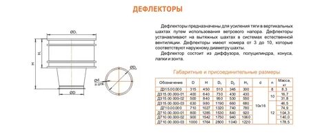 Дефлектор д