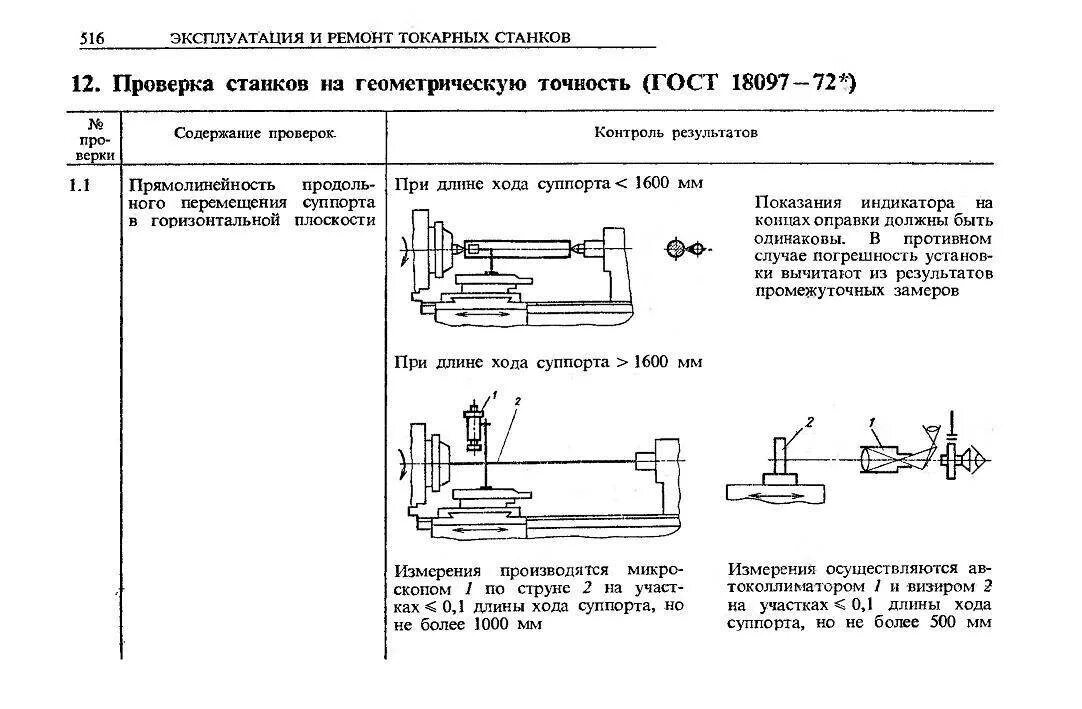 Проверка на технологическую точность токарного станка. Проверка геометрической точности токарного станка. Проверка станка на геометрическую точность. Схема проверки геометрической точности станка с ЧПУ.