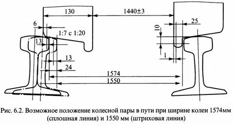 Ширина колеи менее и более