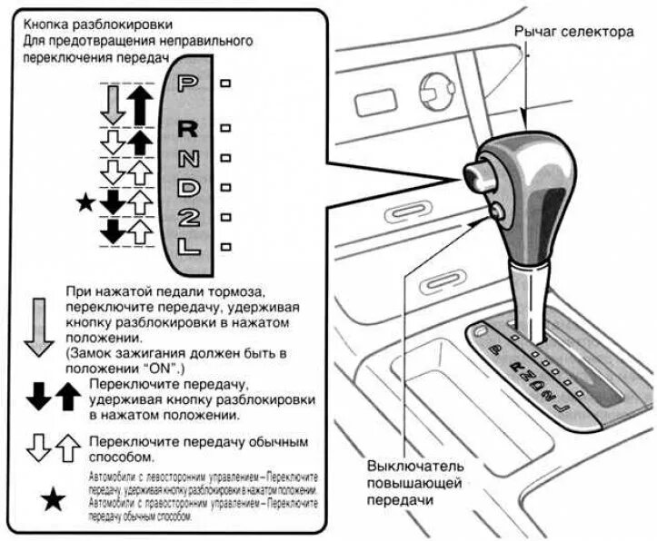 Переключение форум. Рычаг переключения передач akpp схема. Схема переключения передач коробки автомат. Схема управления коробкой автомат. Схема переключения передач на коробке автомат.