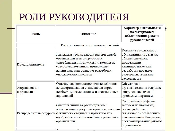 Какие функции выполняет фирма примеры