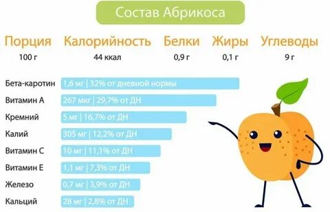 Абрикосы калорий