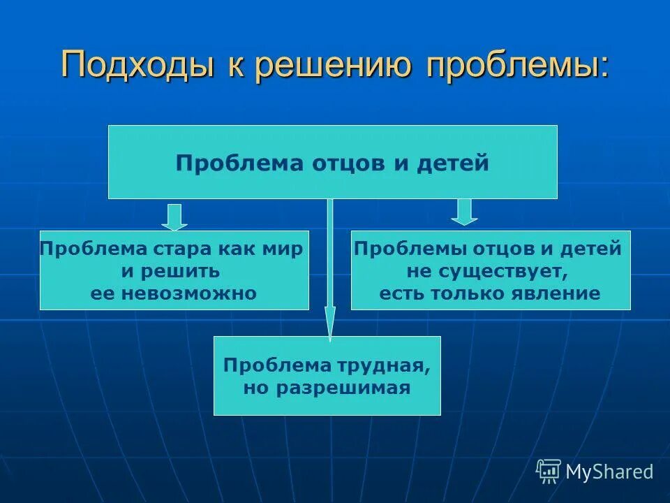 Почему тему отцов и детей называют вечной. Проблема отцов и детей. решение проблемы отцов и детей. проблема взаимоотношений отцов и детей. проблема отцов и детей в современном обществе.