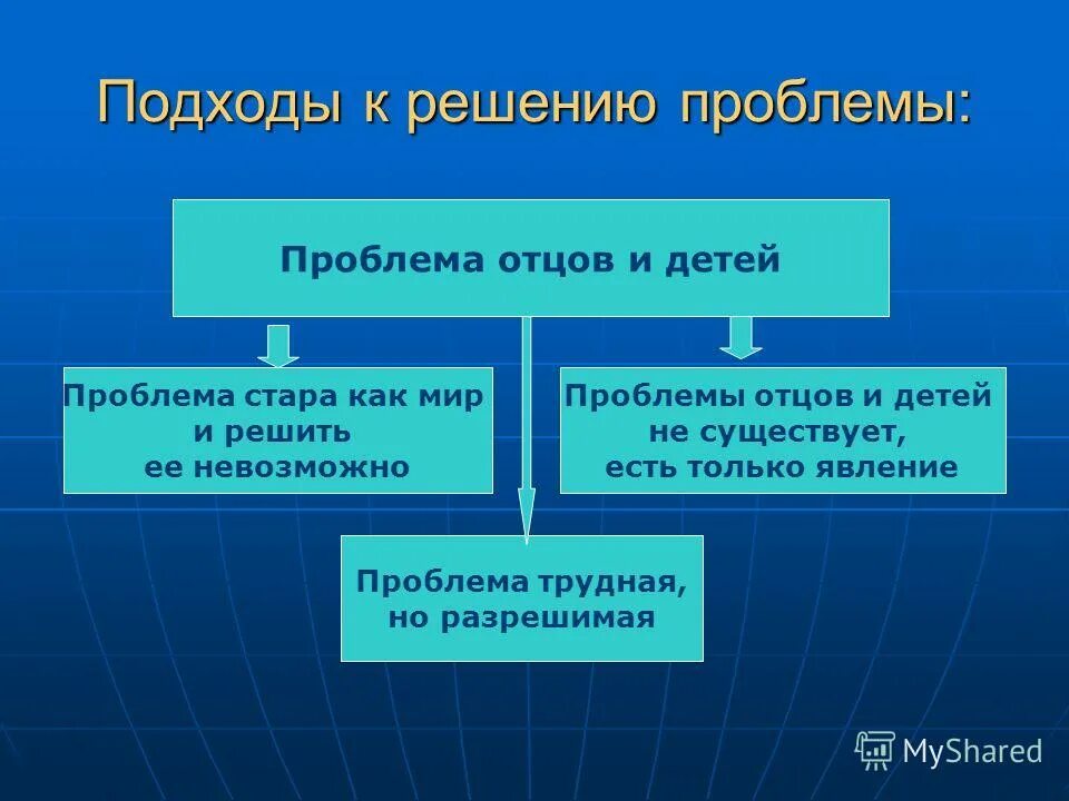 Причины проблемы отцов и детей. Решение проблемы отцов и детей. Проблема взаимоотношений отцов и детей. Проблема отцов и детей кратко.