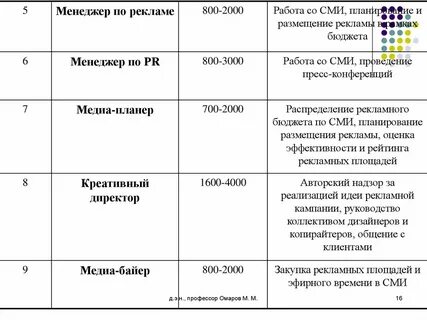 Рамок бюджета