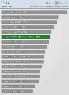 7900 gre vs 4070