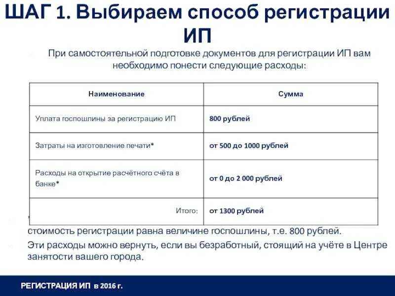 Какие документы для открытия ИП. Пошаговый алгоритм открытия ИП. Что нужно для открытия ИП пошагово. Нужные документы для открытия ИП. Если официально трудоустроен можно ли открыть ип