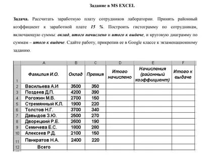Зарплата в двойном размере