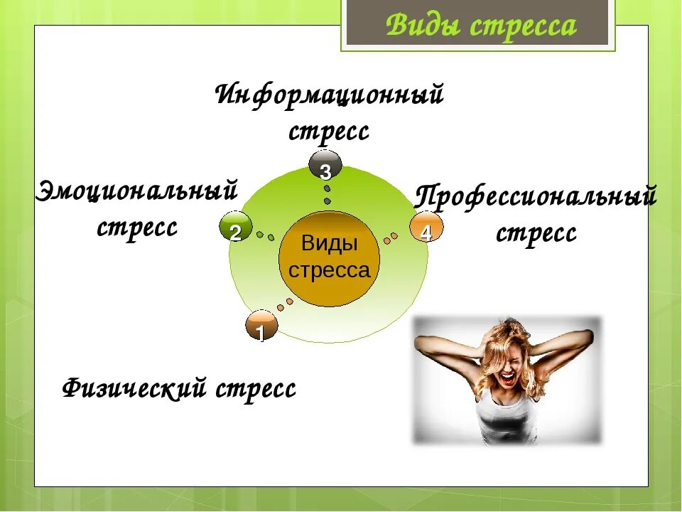 Эмоциональный стресс виды. Виды стресса информационный. Виды эмоционального стресса. Формы эмоционального стресса. Виды стресса в психологии.