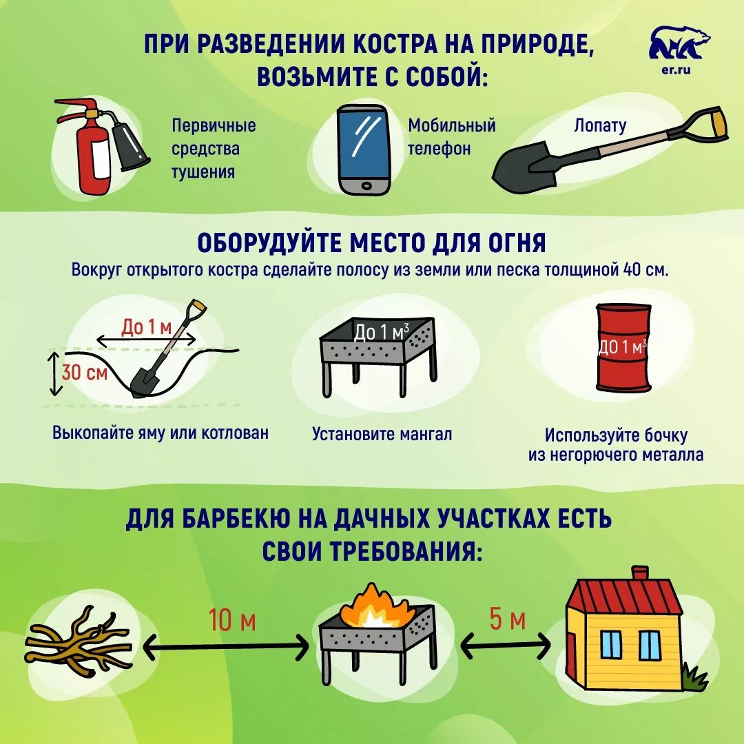 Разведение открытого огня и использование. Правила разведения костра на дачном участке. Памятка по разведению костра. Правила безопасности разведения костра.