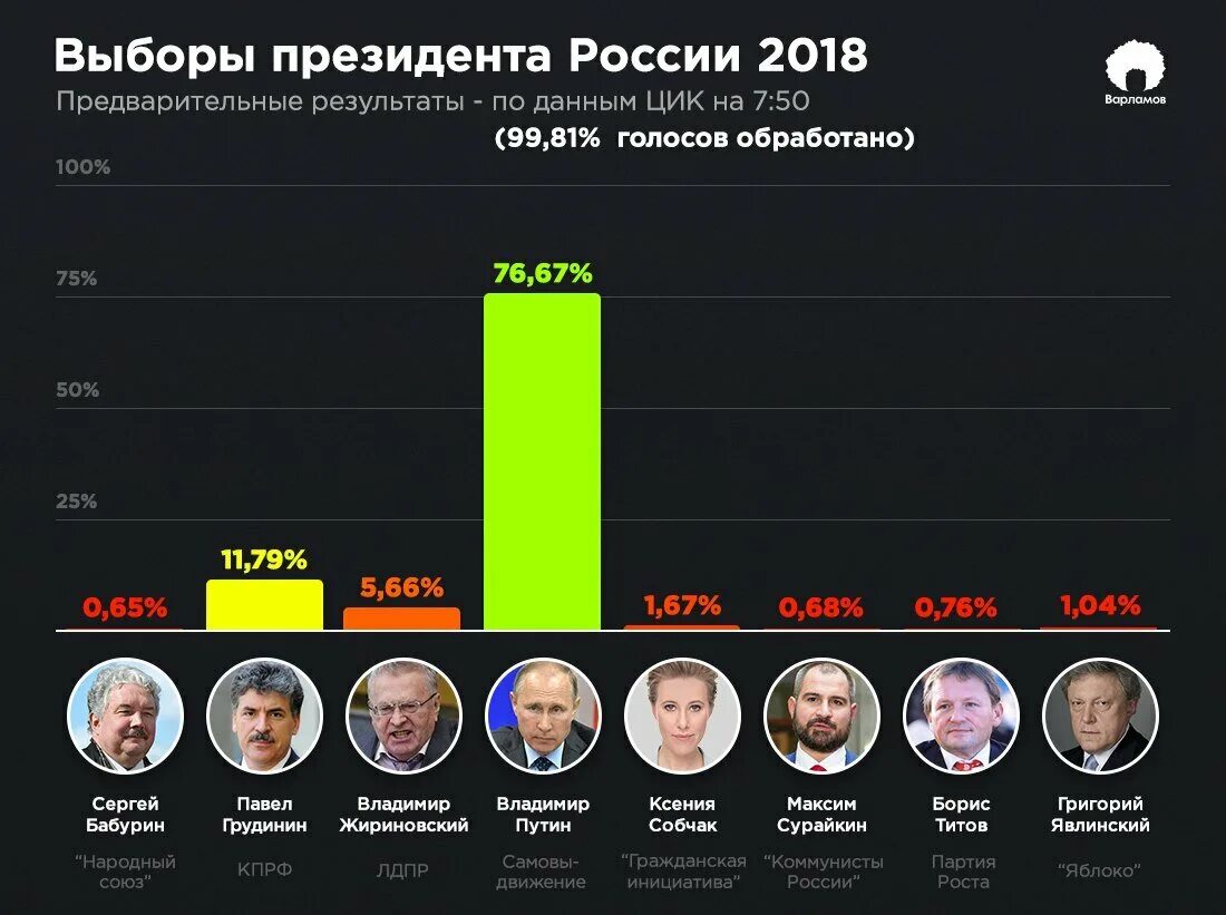 Кого выберут президентом в 24 году