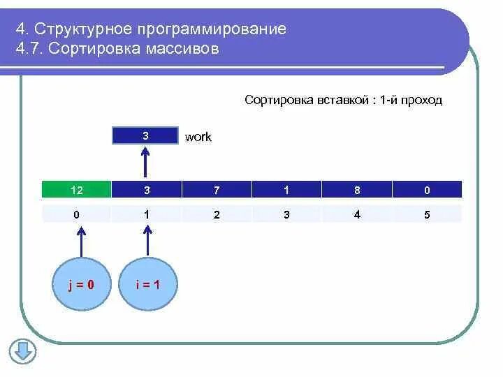 Обработка данных сортировка