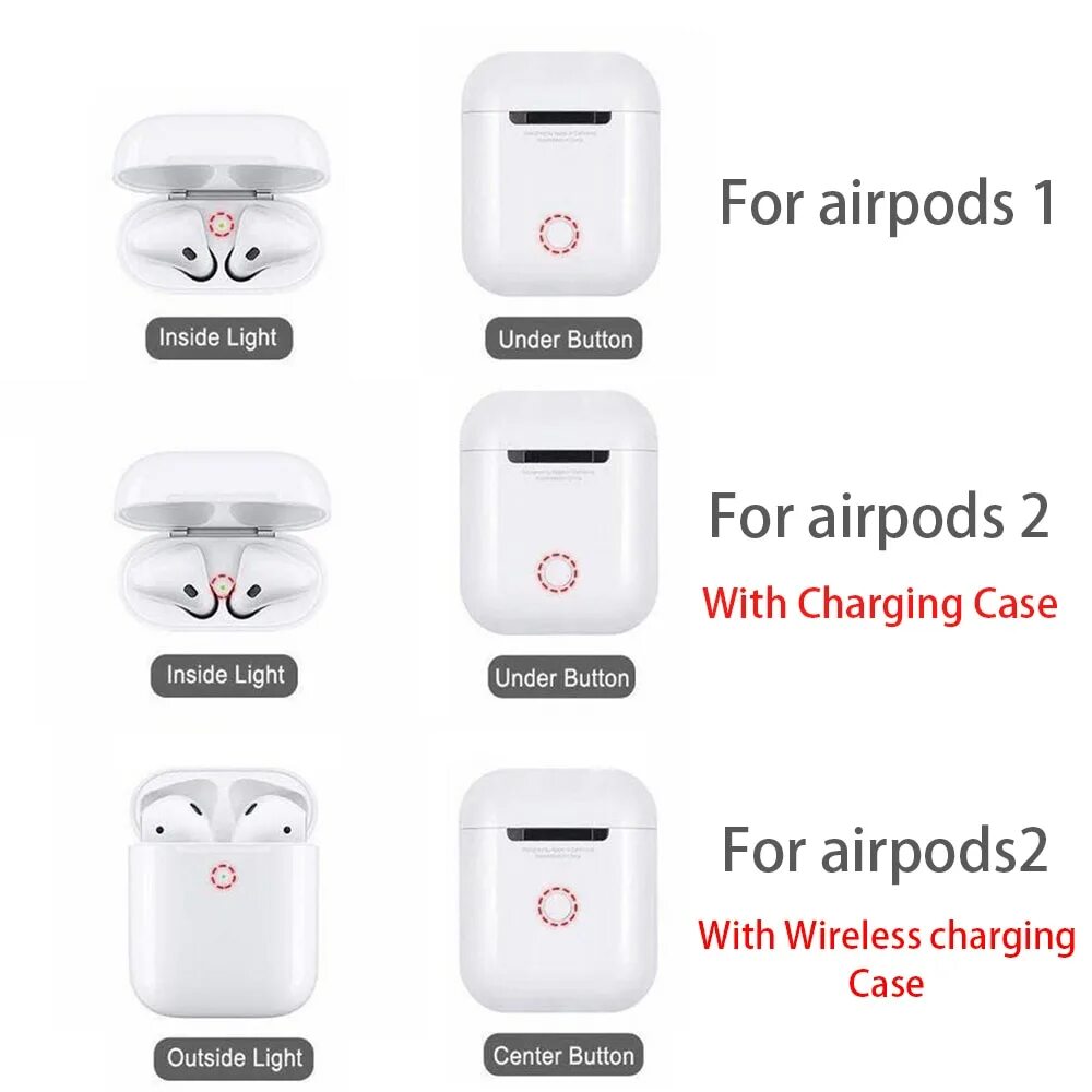 Кейс с беспроводной зарядкой AIRPODS 2. Отличие AIRPODS 1 от AIRPODS 2. Отличие AIRPODS 2 от AIRPODS. AIRPODS беспроводная зарядка кейса. Как отличить айрподс