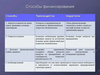 Достоинства и недостатки финансовой деятельности