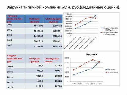 Анализ изменения показателей биржевой активности