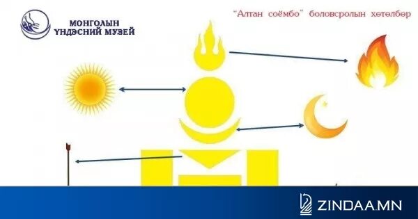 Алтан значение