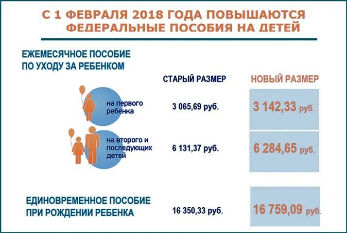 Помощь при рождении 2 ребенка. Пособие при рождении ребенка. единовременное пособие при рождении ребенка. единовременное пособие при рождении второго ребенка. единовременная выплата при рождении ребенка в 2025.
