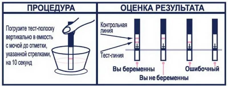 Как проверить тест полоски. Как правильно использовать тест на беременность. как использовать тест на беременность. как пользоваться тестом на беременность. как делать те т на беременность.