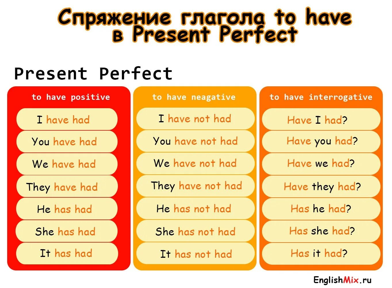 He didn t has or have. Глагол to have в present simple. Спряжение глагола have в present simple. To have present simple. Спряжение глагола to have в present simple.