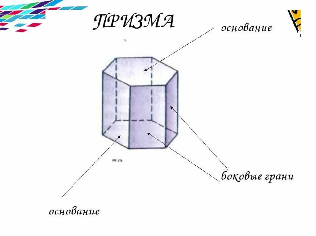 Грани 9 этап. Основания и боковые грани Призмы. Призма геометрия боковые грани. Боковая грань Призмы рисунок. Призма и ее элементы 10 класс.