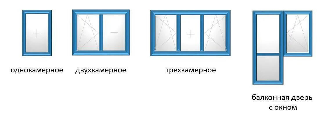 Окон пвх образец. Типы открывания пластиковых окон. Конфигурация пластиковых окон. Формы металлопластиковых окон. Пластиковые окна макет.