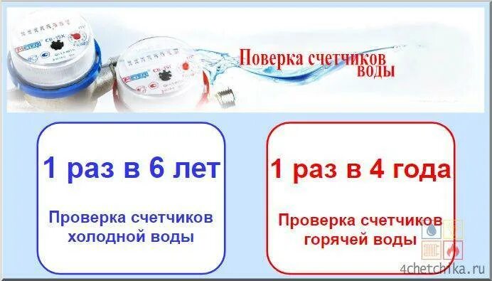 Счетчик горячей воды поверка сколько. Срок поверки счетчиков воды. Название прибора проверки счётчика воды. Срок поверки счетчика холодной воды. Срок поверки холодного счетчика.