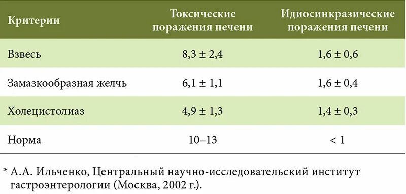 Липидограмма показатели. Липидограмма показатели нормы. Липидный спектр крови крови. Липидограмма крови норма у женщин. Липидограмма и липидный спектр.