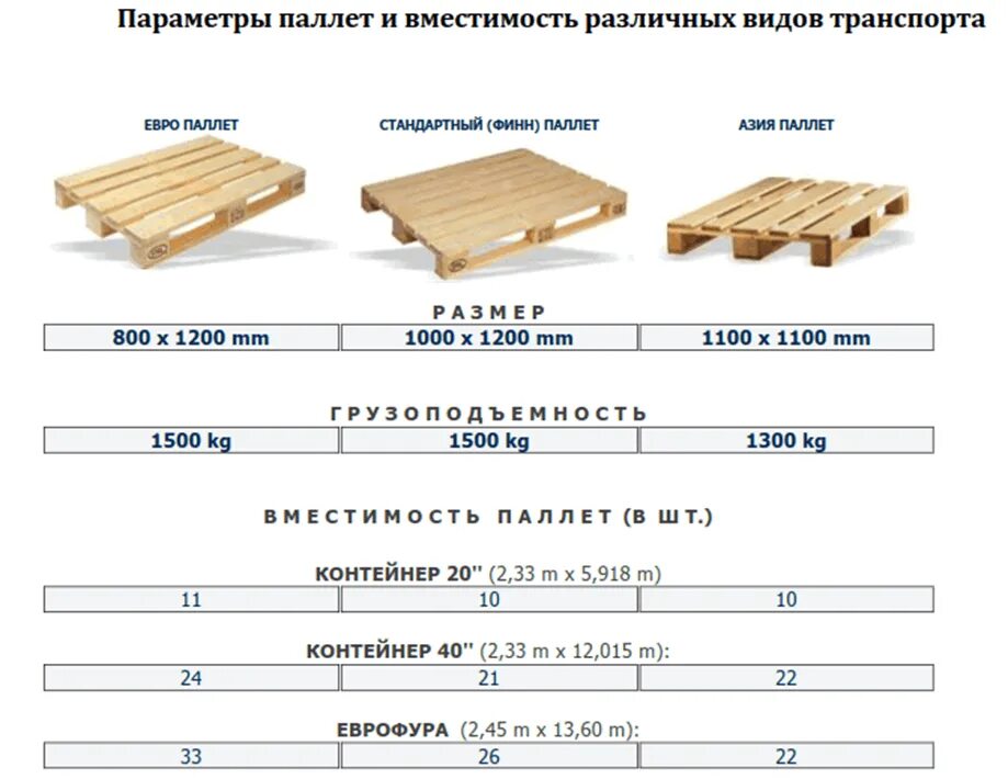 Сколько весит 1 поддон