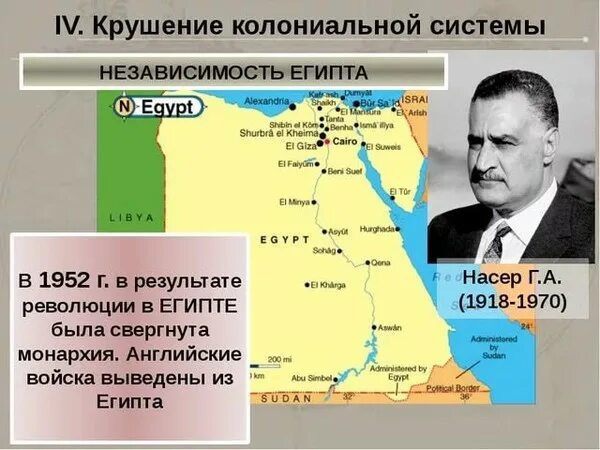 Крушение колониальной системы страны. Независимость Египта. Независимость Египта 1952. Крушение колониальной системы карта. Распад колониальной системы